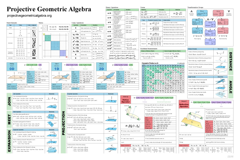 Projective Geometric Algebra Lengyel